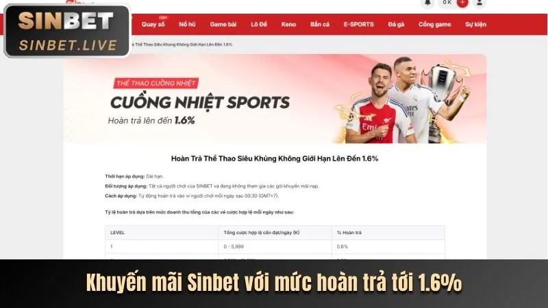 Khuyến mãi twin68
